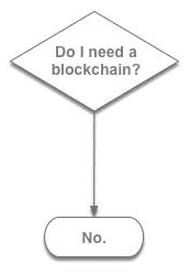What Solutions are Best Built with Blockchain