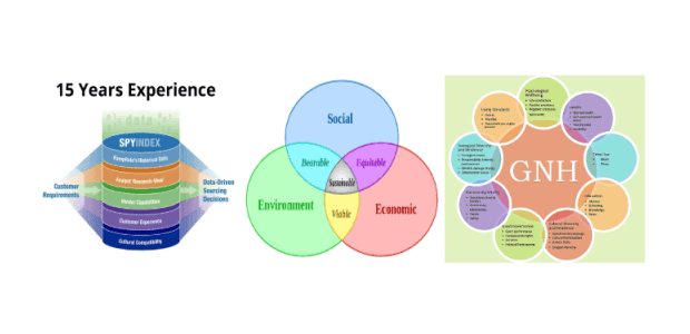 The Right Numbers: Supplier Fit, Gross National Happiness, and Blockchain
