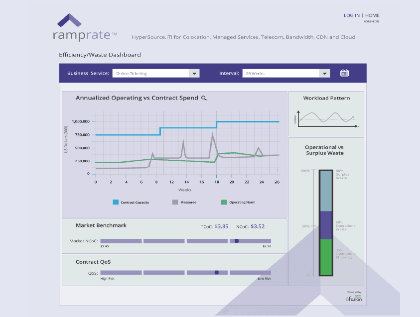 DSE Dashboard Overview