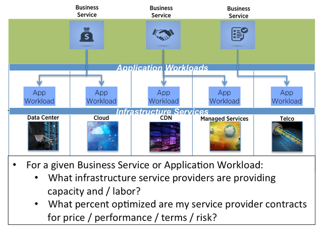 Infrastructure Optimization: ITM’s Last Mile Infrastructure Optimization: ITM’s Last Mile