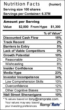 Investing