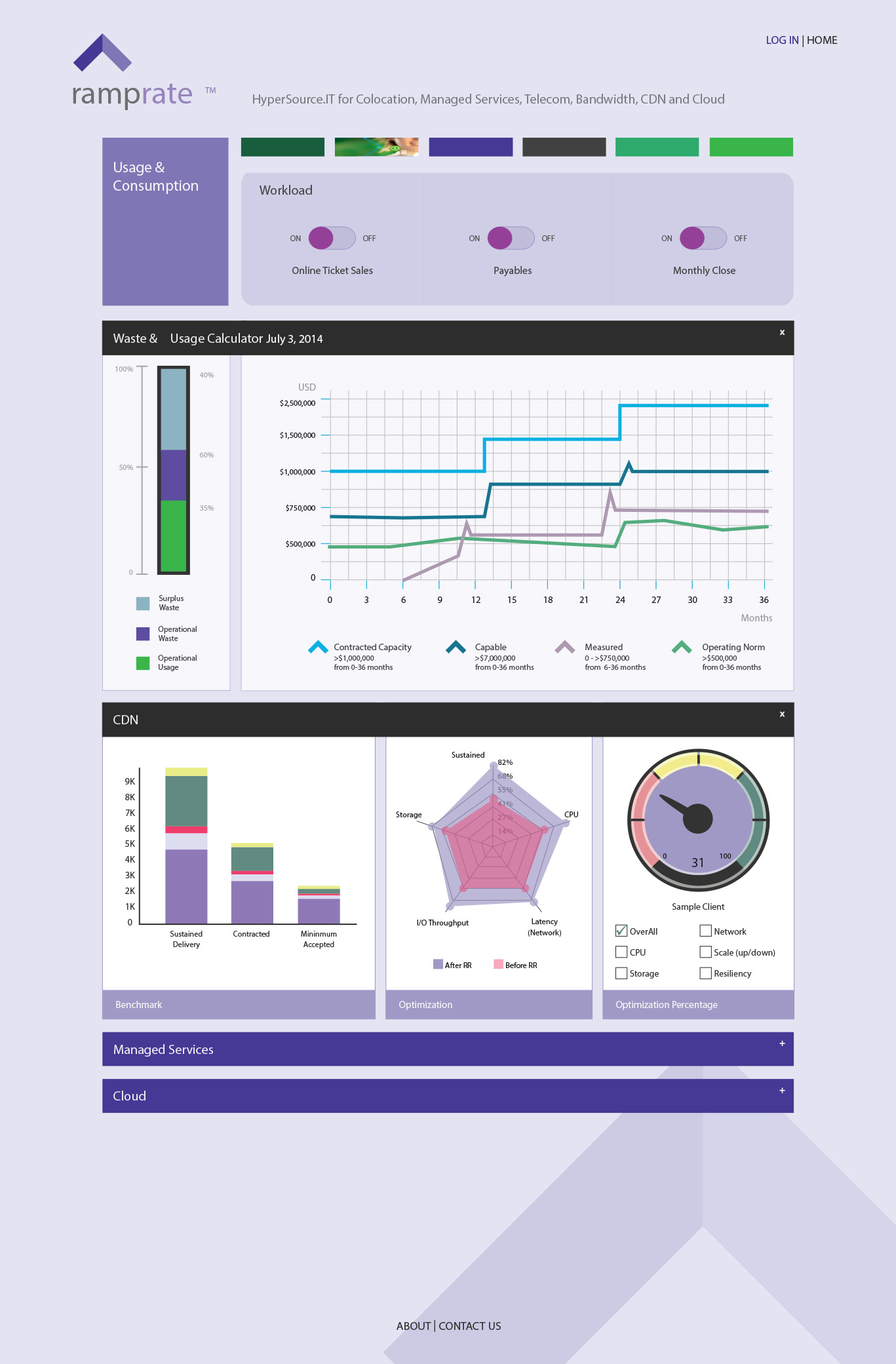 SPY INDEX Platform