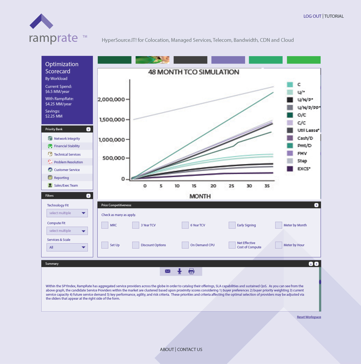 SPY INDEX Platform