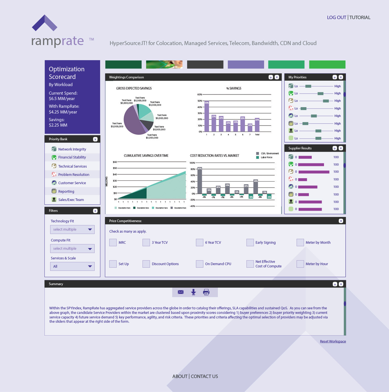 SPY INDEX Platform