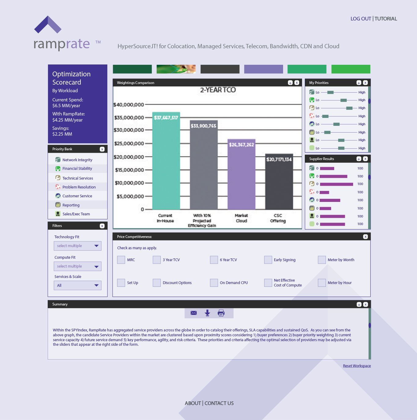 SPY INDEX Platform