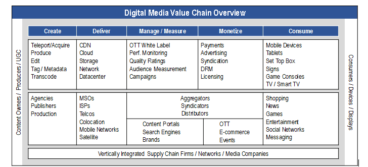 Broadcast Media
