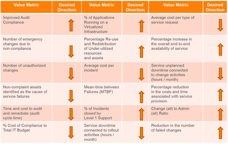Migration to the Cloud