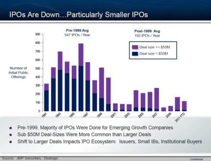 IPO